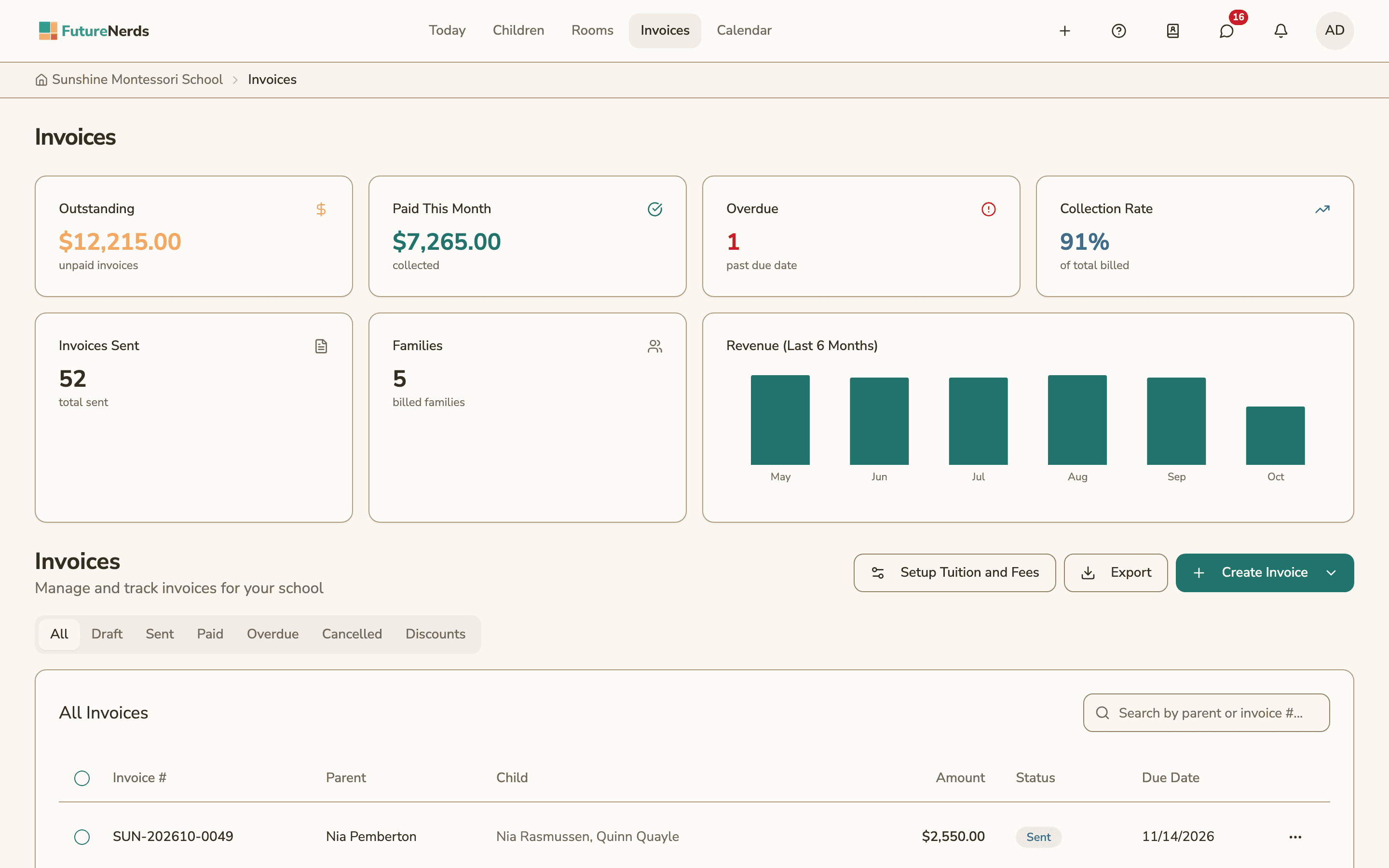 The Invoices page, with outstanding, paid and overdue totals, a collection rate, a six-month revenue chart and the invoice list